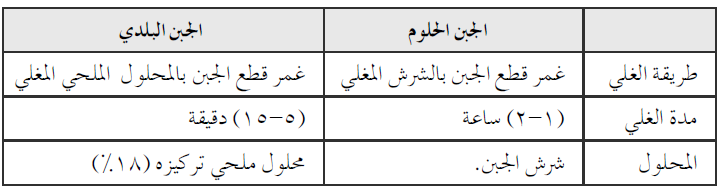 قارن بين الجبن الحلوم والجبن البلدي